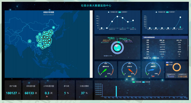 垃圾分類管理平臺 垃圾分類管理平臺
